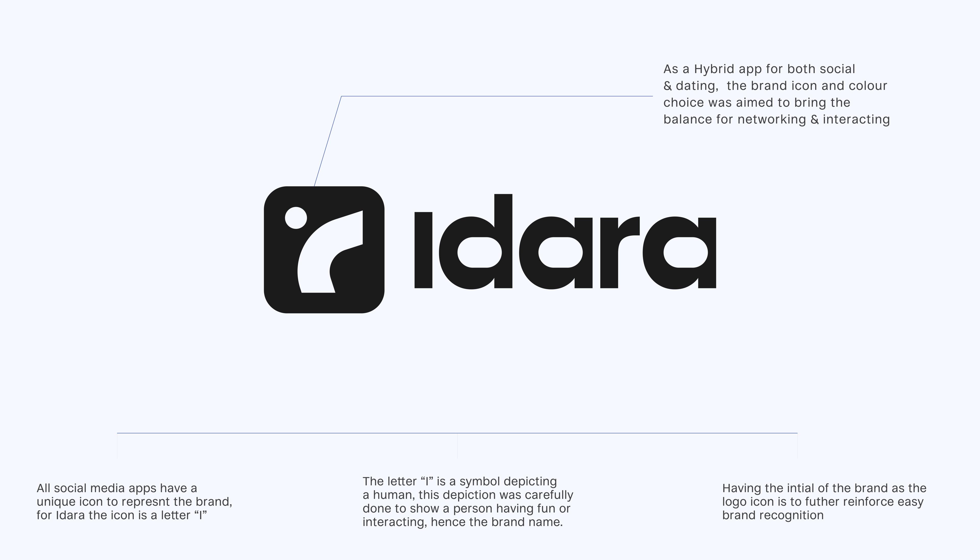 IDARA BRAND, image 12